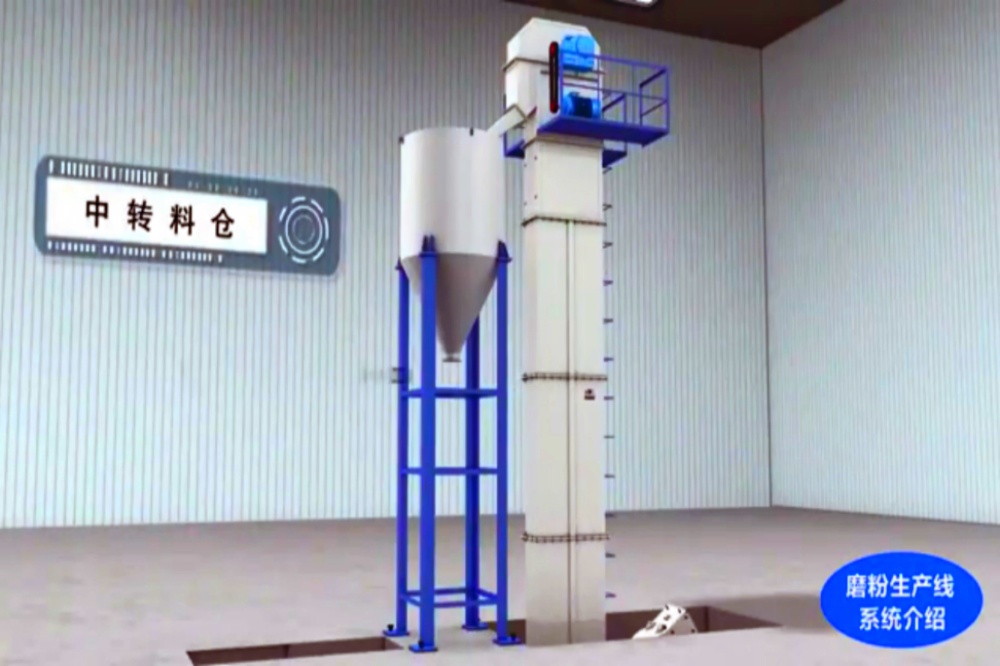 磨粉生產線3D動畫
