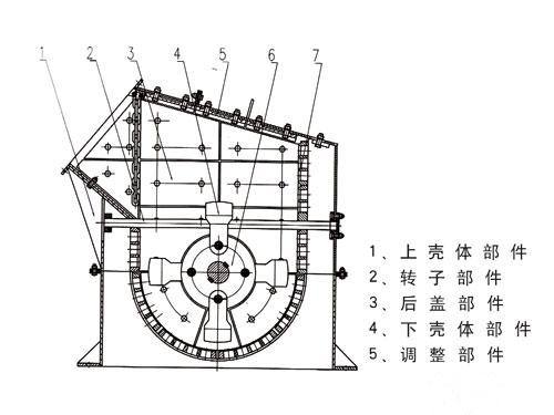 細碎機結構圖